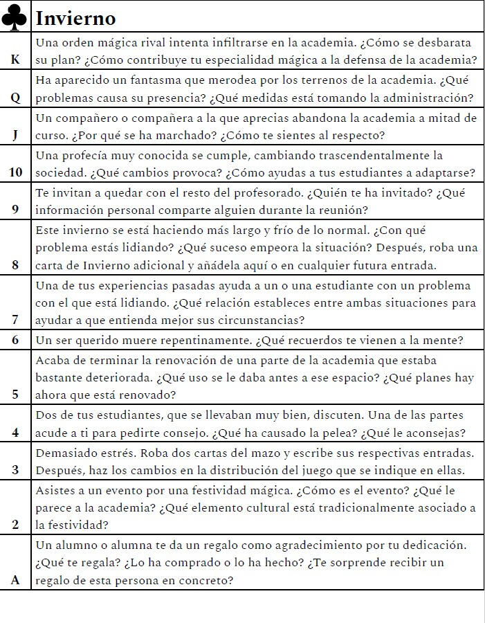 One of the translated pages of the game. You can download the full pdf on the link below.